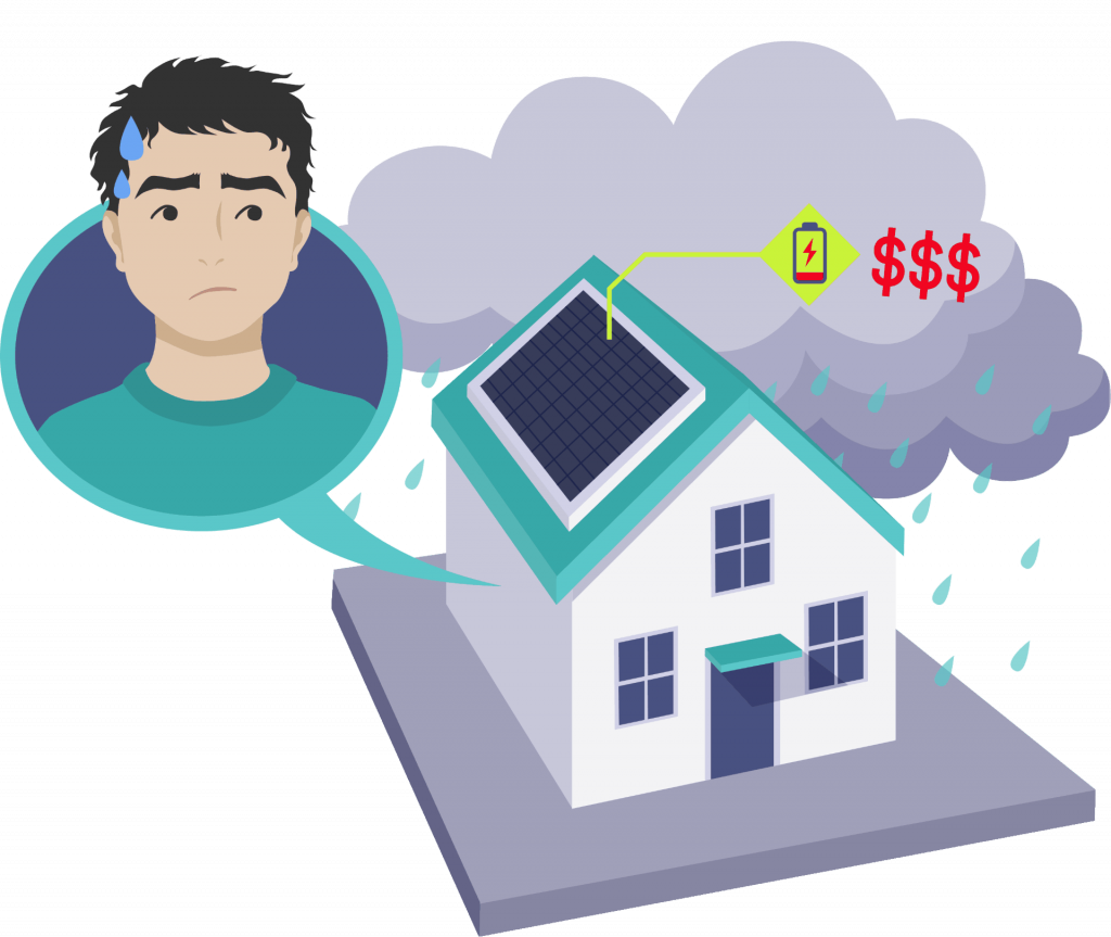 SWingRope - ProblemBRAND